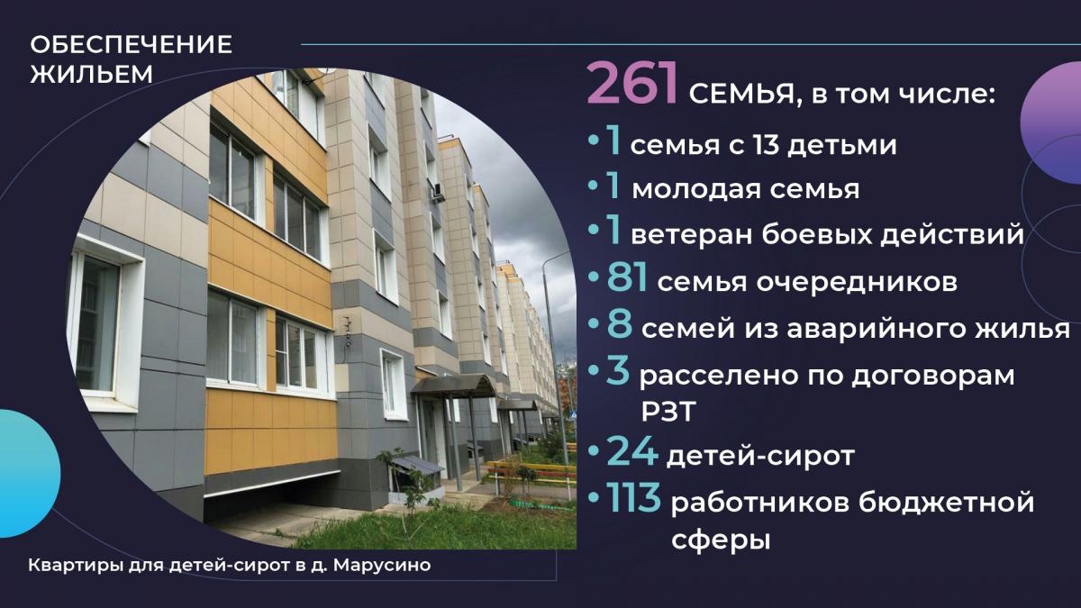 Отчет главы 2019 год | Администрация городского округа Люберцы Московской  области